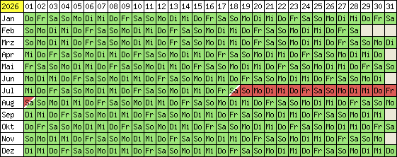 Belegungsplan 2025